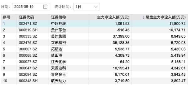 盈通策略 中国银河证券：市场行情轮动较快 建议关注三大主线配置机会