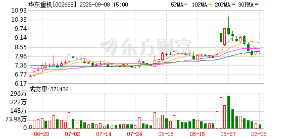 金景配资 华东重机：9月16日将召开2025年第一次临时股东大会